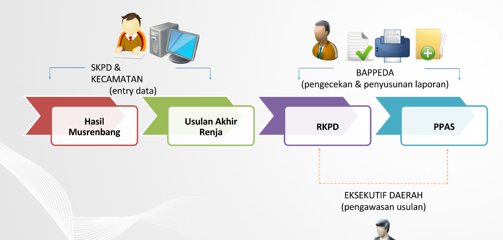 Sistem Informasi Perencanaan Pembangunan Daerah E 